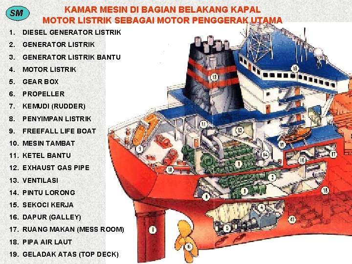 SM KAMAR MESIN DI BAGIAN BELAKANG KAPAL MOTOR LISTRIK SEBAGAI MOTOR PENGGERAK UTAMA 1.