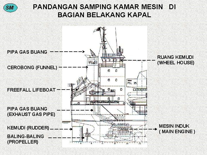 SM PANDANGAN SAMPING KAMAR MESIN DI BAGIAN BELAKANG KAPAL PIPA GAS BUANG CEROBONG (FUNNEL)