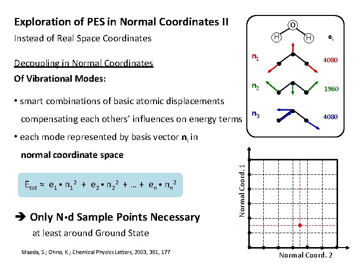 Exploration of PES in Normal Coordinates II O H Instead of Real Space Coordinates