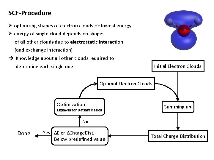 SCF-Procedure Ø optimizing shapes of electron clouds => lowest energy Ø energy of single