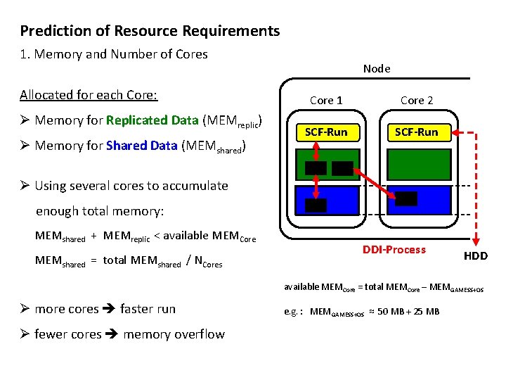 Prediction of Resource Requirements 1. Memory and Number of Cores Allocated for each Core: