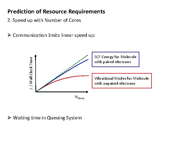 Prediction of Resource Requirements 2. Speed up with Number of Cores Ø Communication limits