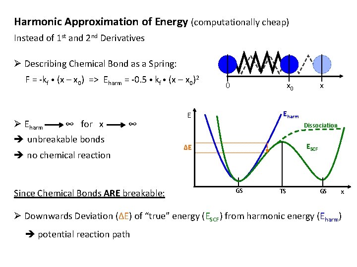 Harmonic Approximation of Energy (computationally cheap) Instead of 1 st and 2 nd Derivatives