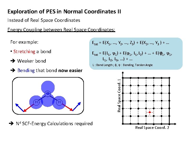 Exploration of PES in Normal Coordinates II Instead of Real Space Coordinates Energy Coupling