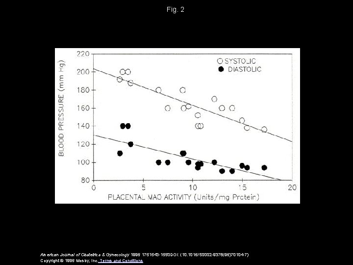 Fig. 2 American Journal of Obstetrics & Gynecology 1996 1751543 -1550 DOI: (10. 1016/S