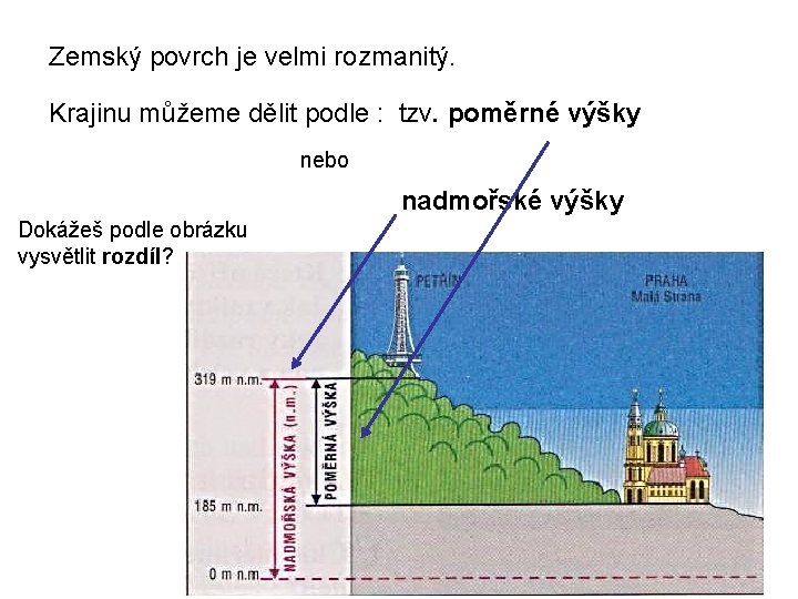 Zemský povrch je velmi rozmanitý. Krajinu můžeme dělit podle : tzv. poměrné výšky nebo