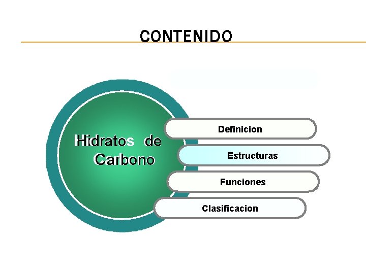 CONTENIDO H Hiiddratos d de C Caarrb bono Definicion Estructuras Funciones Clasificacion 