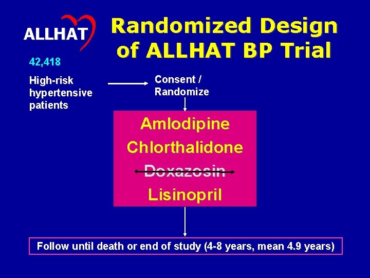 ALLHAT 42, 418 High-risk hypertensive patients Randomized Design of ALLHAT BP Trial Consent /