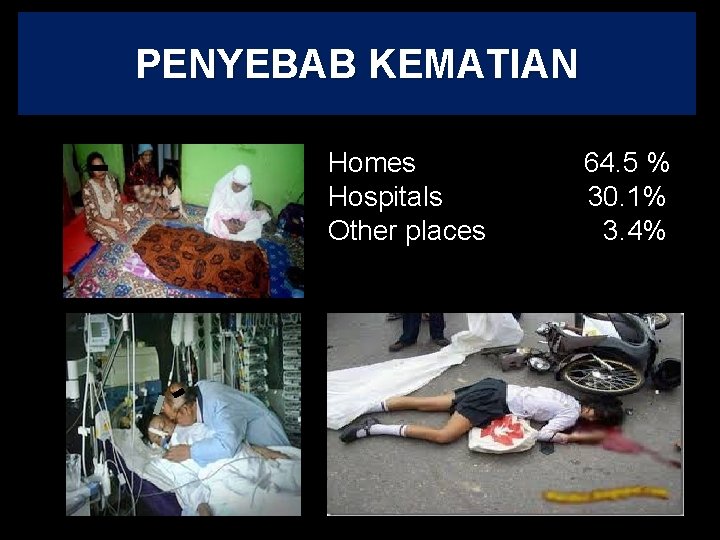 PENYEBAB KEMATIAN Homes Hospitals Other places Other health facilities 64. 5 % 30. 1%