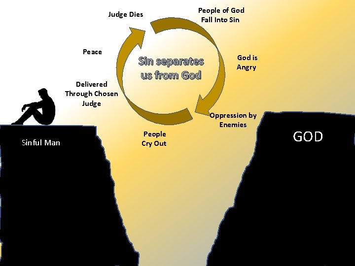 Judge Dies Peace Delivered Through Chosen Judge Sinful Man People of God Fall Into