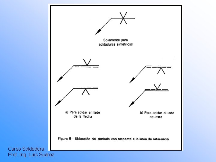 Curso Soldadura. Prof. Ing. Luis Suárez 