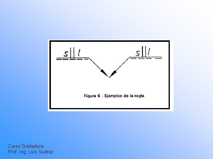 Curso Soldadura. Prof. Ing. Luis Suárez 