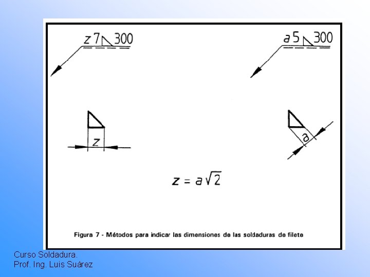 Curso Soldadura. Prof. Ing. Luis Suárez 