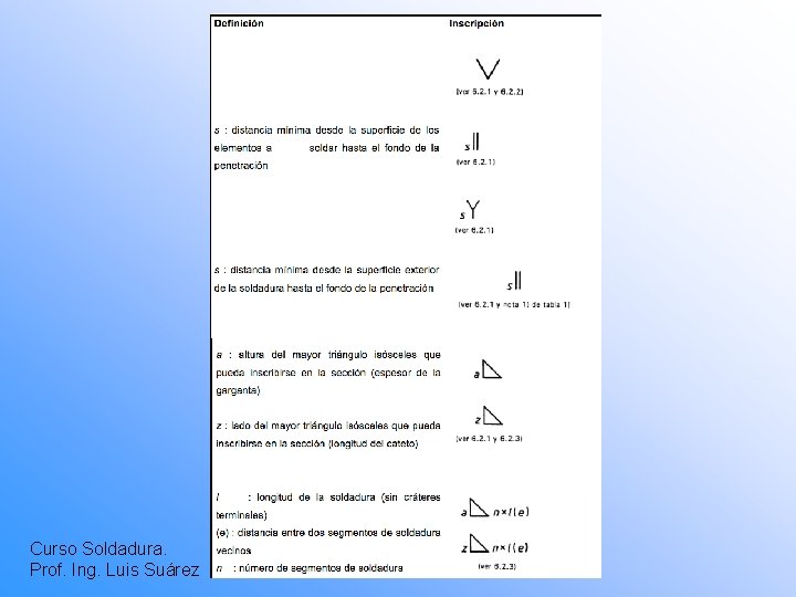 Curso Soldadura. Prof. Ing. Luis Suárez 