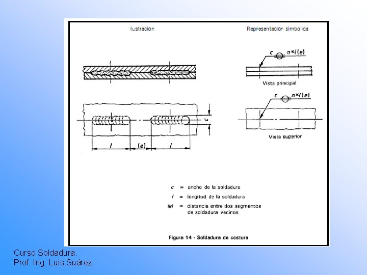 Curso Soldadura. Prof. Ing. Luis Suárez 