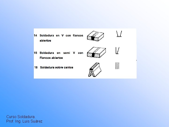 Curso Soldadura. Prof. Ing. Luis Suárez 