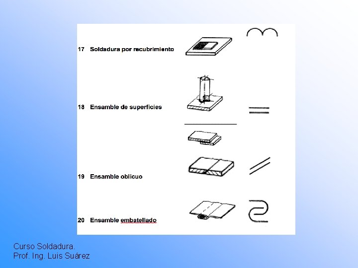 Curso Soldadura. Prof. Ing. Luis Suárez 