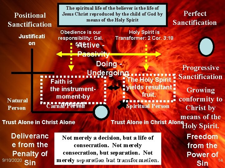 Positional Sanctification Justificati on The spiritual life of the believer is the life of