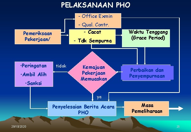 PELAKSANAAN PHO - Office Exmin - Qual. Contr. - Cacat Pemeriksaan Pekerjaan/ • Peringatan