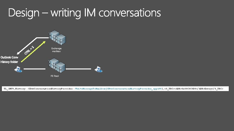 Exchange mailbox FE Pool TL_INFO, History: : CEws. Conversation. History. Provider: : Write. Message.