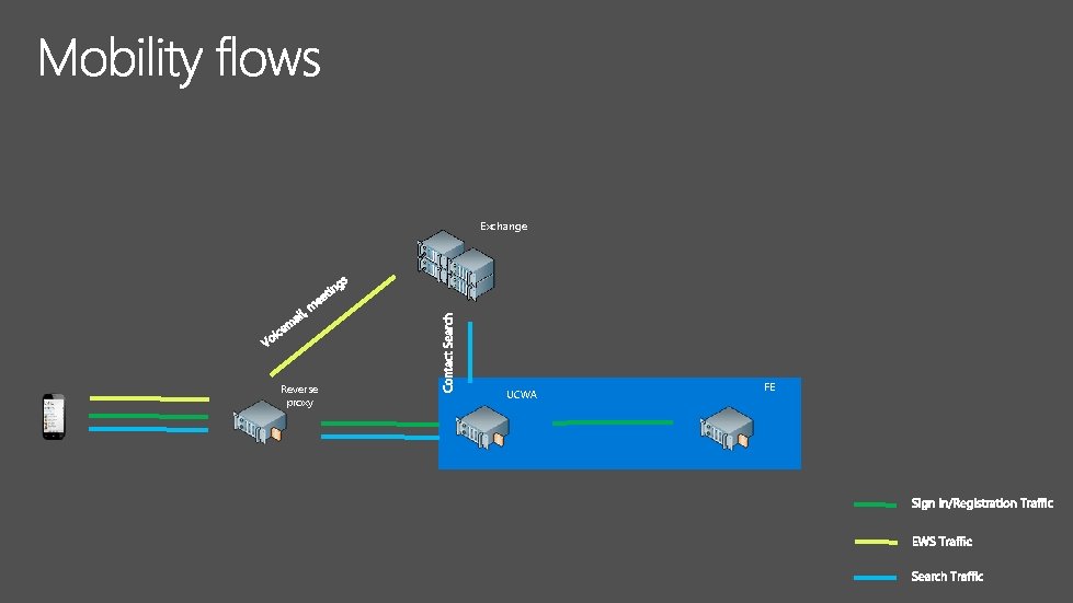 Exchange Reverse proxy UCWA FE 