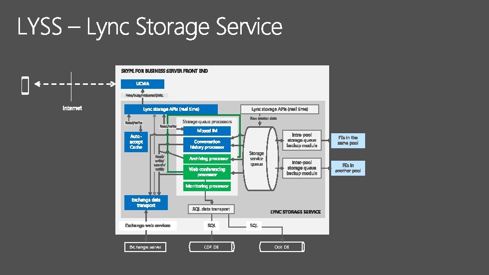 Exchange server CDR DB Qo. E DB 