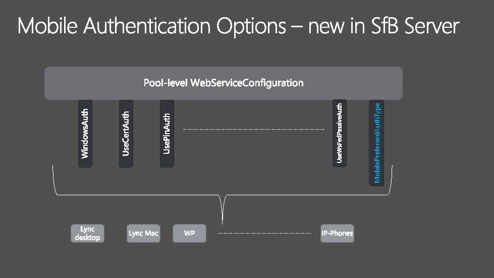 Mobile. Preferred. Auth. Type 