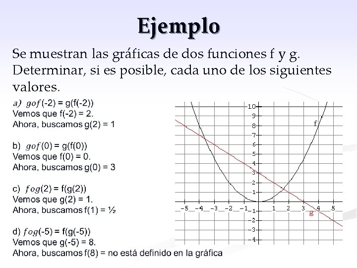 Ejemplo Se muestran las gráficas de dos funciones f y g. Determinar, si es