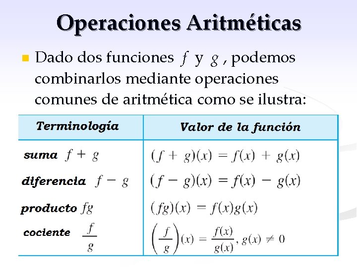 Operaciones Aritméticas n Dado dos funciones f y g , podemos combinarlos mediante operaciones