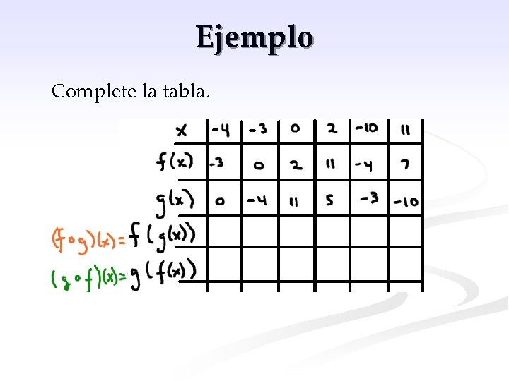 Ejemplo Complete la tabla. 