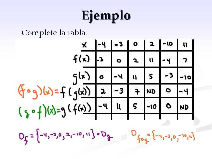 Ejemplo Complete la tabla. 