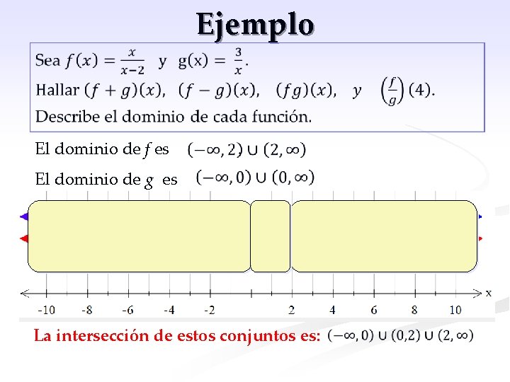 Ejemplo El dominio de f es . El dominio de g es Dom de