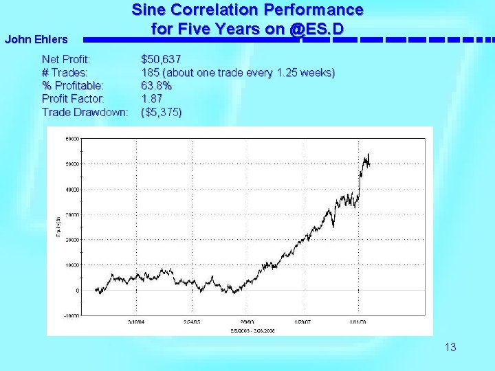 John Ehlers Net Profit: # Trades: % Profitable: Profit Factor: Trade Drawdown: Sine Correlation