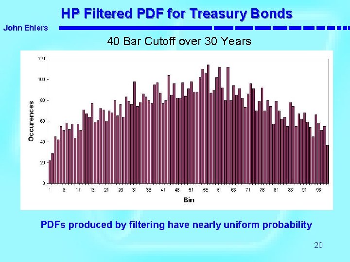 HP Filtered PDF for Treasury Bonds John Ehlers 40 Bar Cutoff over 30 Years