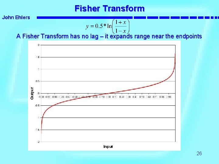 Fisher Transform John Ehlers A Fisher Transform has no lag – it expands range