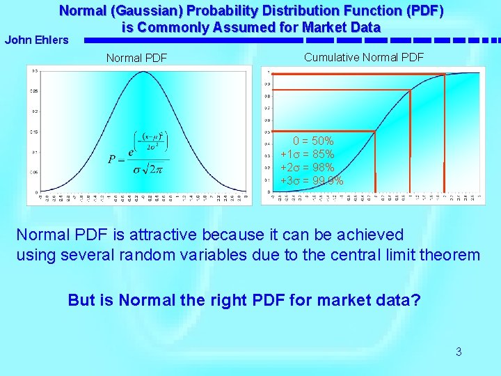 Normal (Gaussian) Probability Distribution Function (PDF) is Commonly Assumed for Market Data John Ehlers