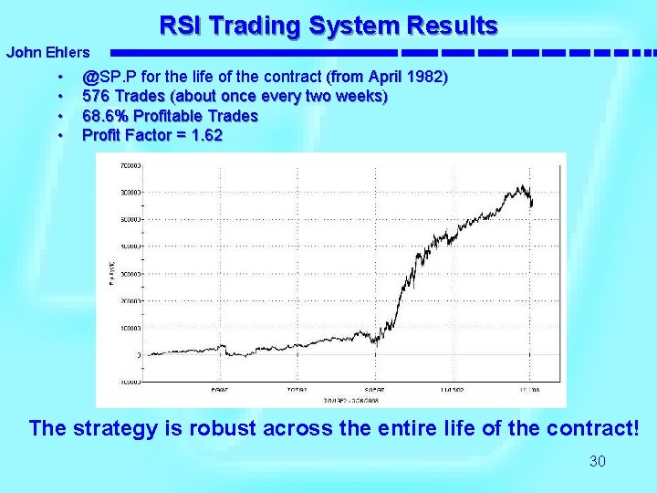 RSI Trading System Results John Ehlers • • @SP. P for the life of