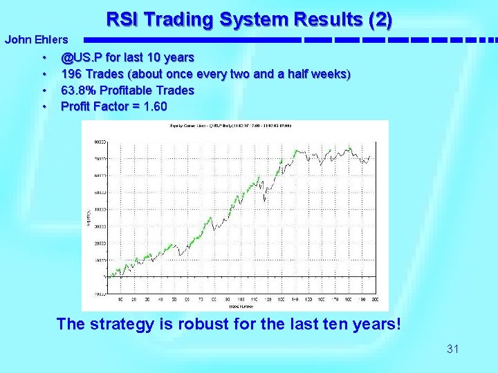 RSI Trading System Results (2) John Ehlers • • @US. P for last 10