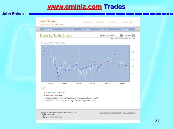 www. eminiz. com Trades John Ehlers 37 