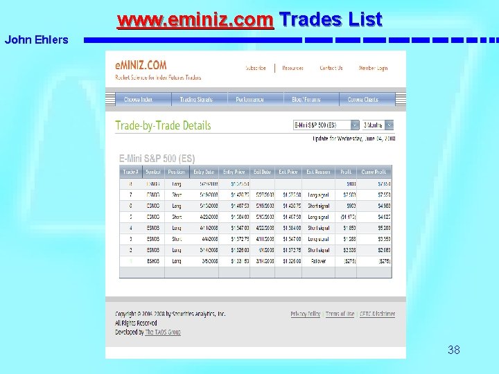 www. eminiz. com Trades List John Ehlers 38 