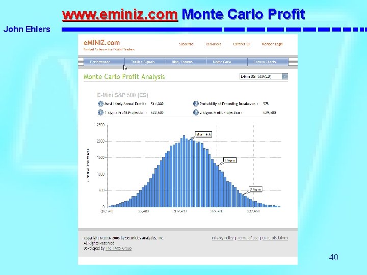 www. eminiz. com Monte Carlo Profit John Ehlers 40 