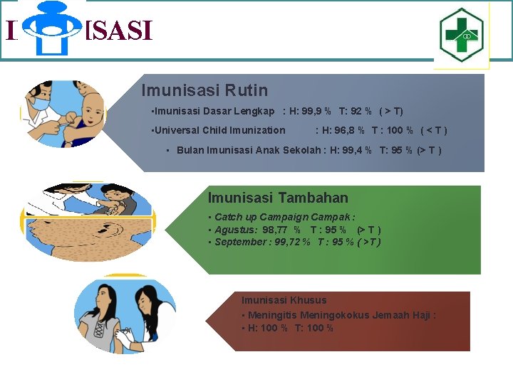 IMUNISASI Imunisasi Rutin • Imunisasi Dasar Lengkap : H: 99, 9 % T: 92