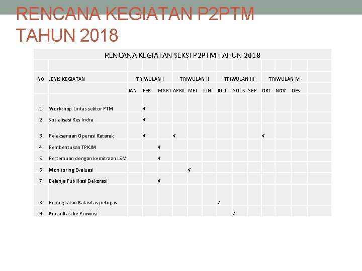 RENCANA KEGIATAN P 2 PTM TAHUN 2018 RENCANA KEGIATAN SEKSI P 2 PTM TAHUN