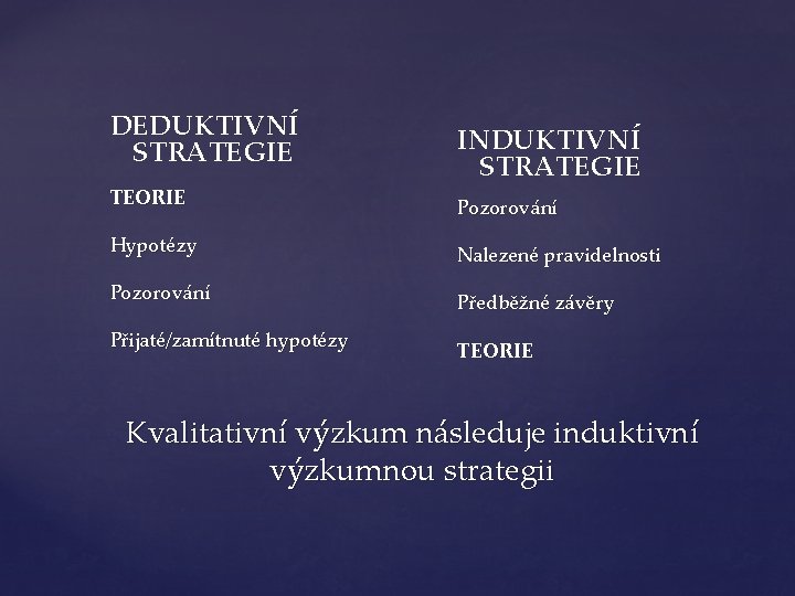 DEDUKTIVNÍ STRATEGIE TEORIE Hypotézy Pozorování Přijaté/zamítnuté hypotézy INDUKTIVNÍ STRATEGIE Pozorování Nalezené pravidelnosti Předběžné závěry