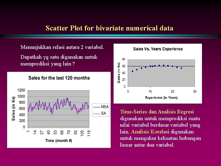 Scatter Plot for bivariate numerical data Menunjukkan relasi antara 2 variabel. Dapatkah yg satu