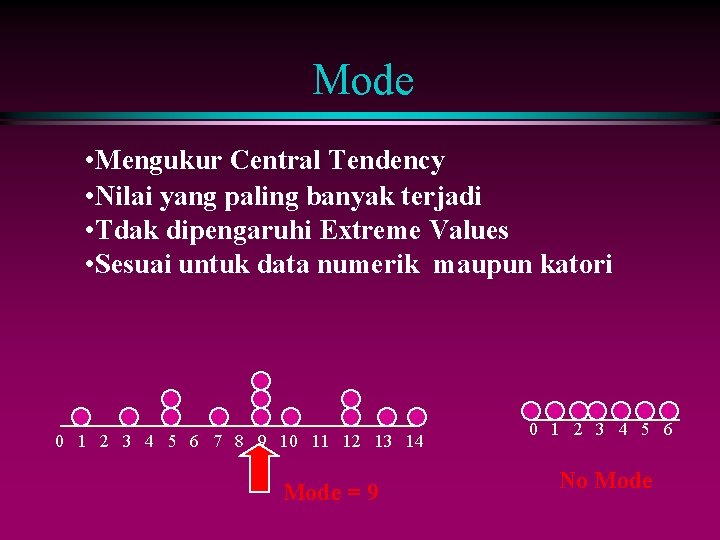 Mode • Mengukur Central Tendency • Nilai yang paling banyak terjadi • Tdak dipengaruhi