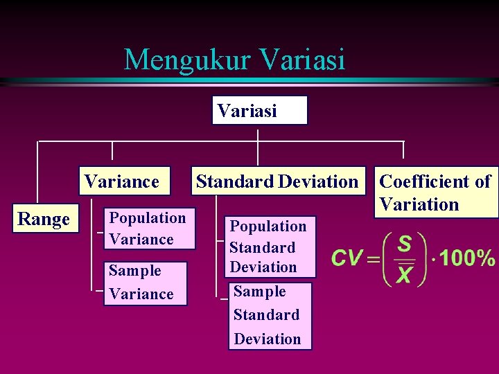 Mengukur Variasi Variance Range Population Variance Sample Variance Standard Deviation Population Standard Deviation Sample