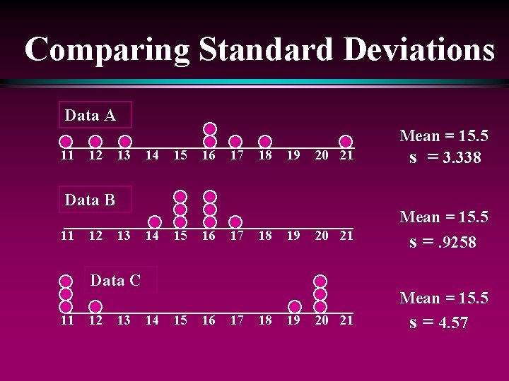 Comparing Standard Deviations Data A 11 12 13 14 15 16 17 18 19