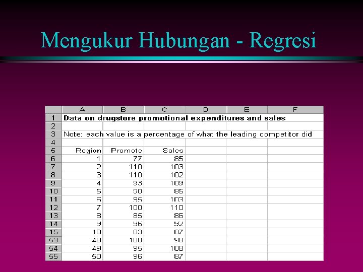 Mengukur Hubungan - Regresi 