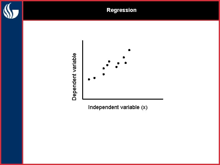 Dependent variable Regression Independent variable (x) 